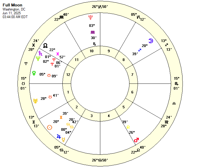 Full Moon Jun 11, 2025